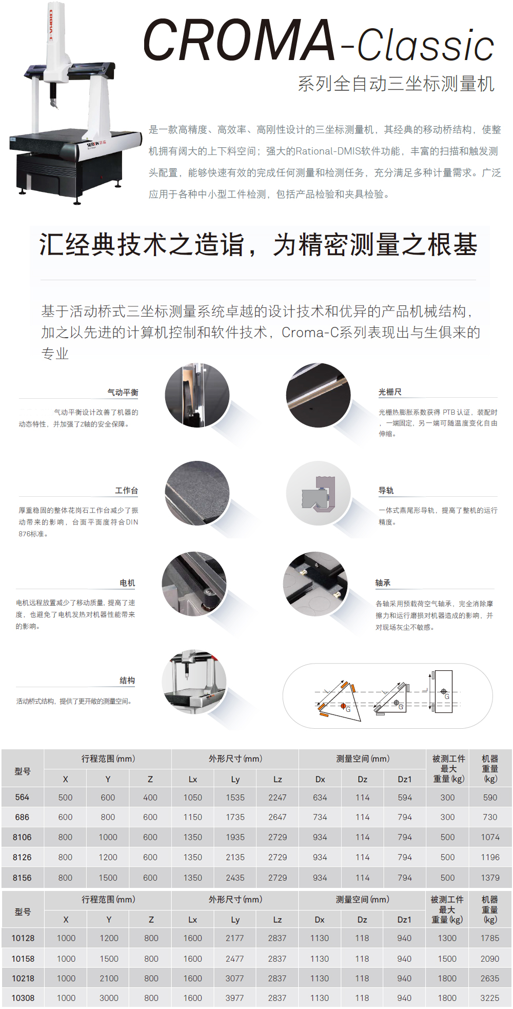 全自動(dòng)三坐標(biāo)測(cè)量機(jī)Croma Classic系列 全自動(dòng)三坐標(biāo)測(cè)量機(jī)Croma Classic系列