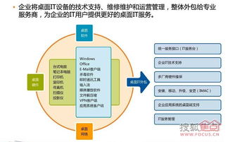 IT專業(yè)服務(wù)外包、系統(tǒng)集成、綜合布線與信息技術(shù)咨詢服務(wù)的融合價(jià)值